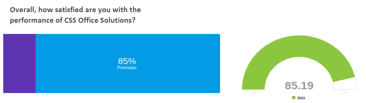 Insights from Our Clients: Feedback Matters! - CSS Office Solutions
